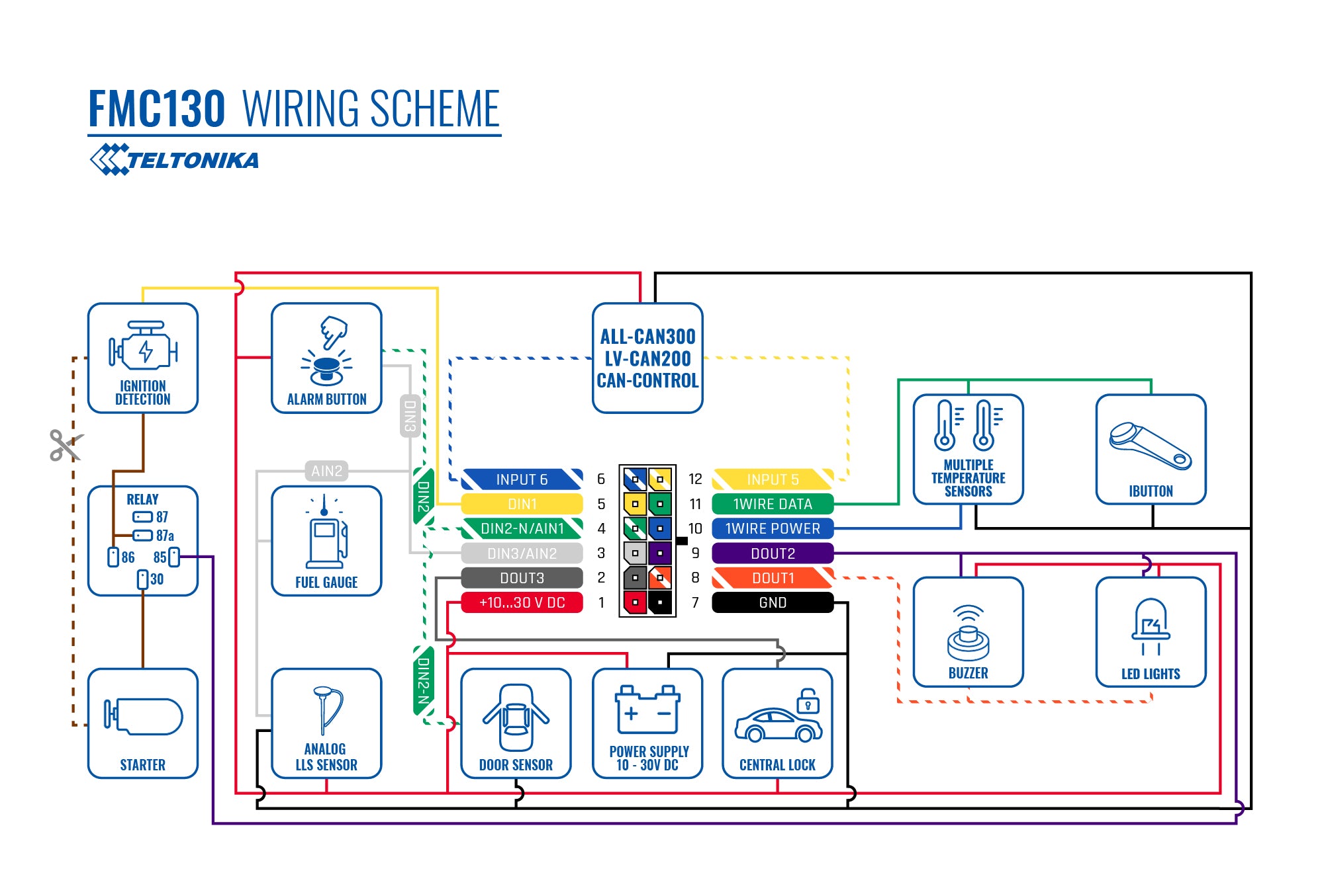 FMC130 wiring diagram showing connections for vehicle GPS tracker, sensors, power, and relays.