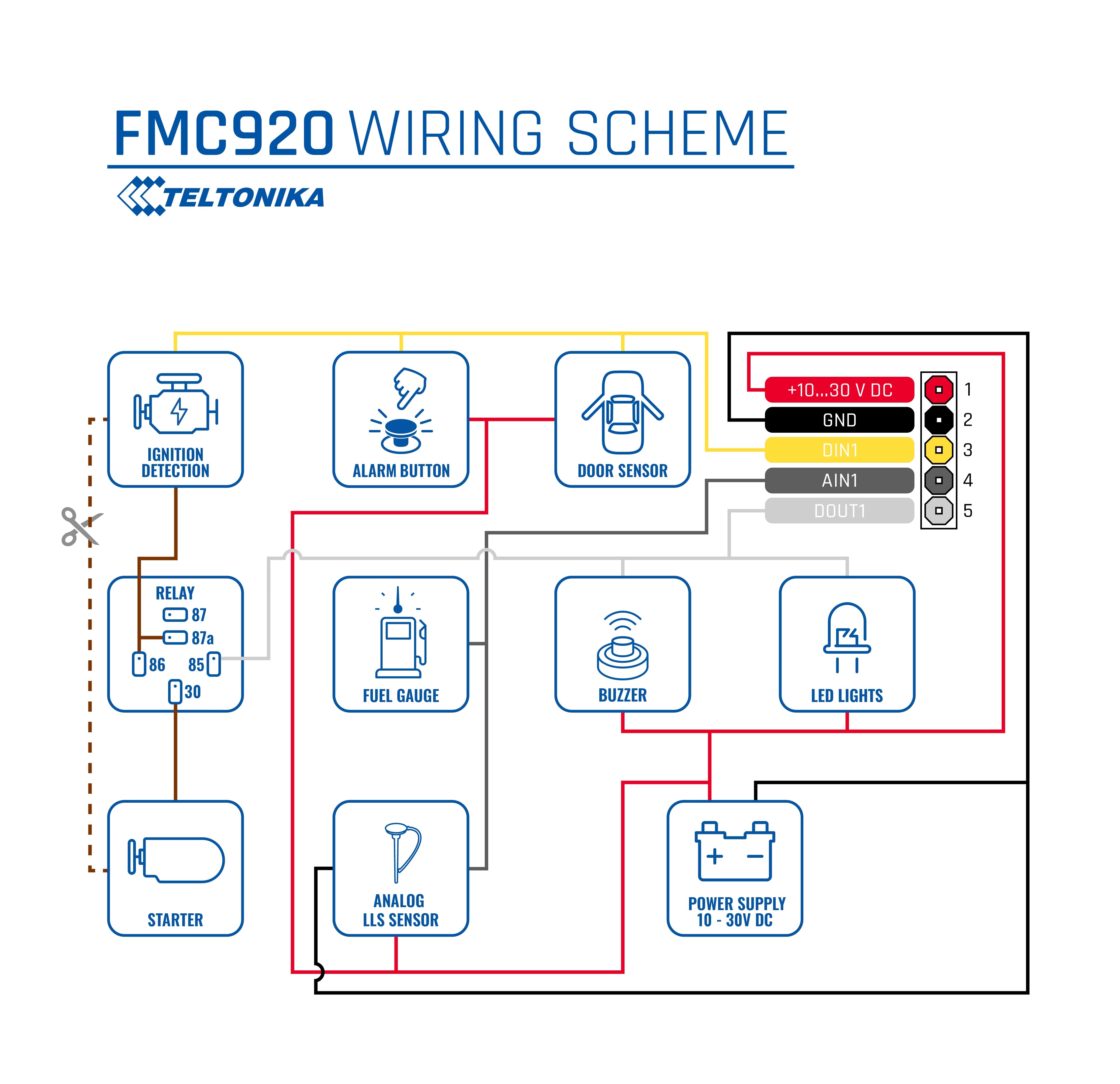 FMC920 wiring diagram showing connections for ignition detection, alarm button, door sensor, relay, fuel gauge, buzzer, LED lights, power supply, and sensors.