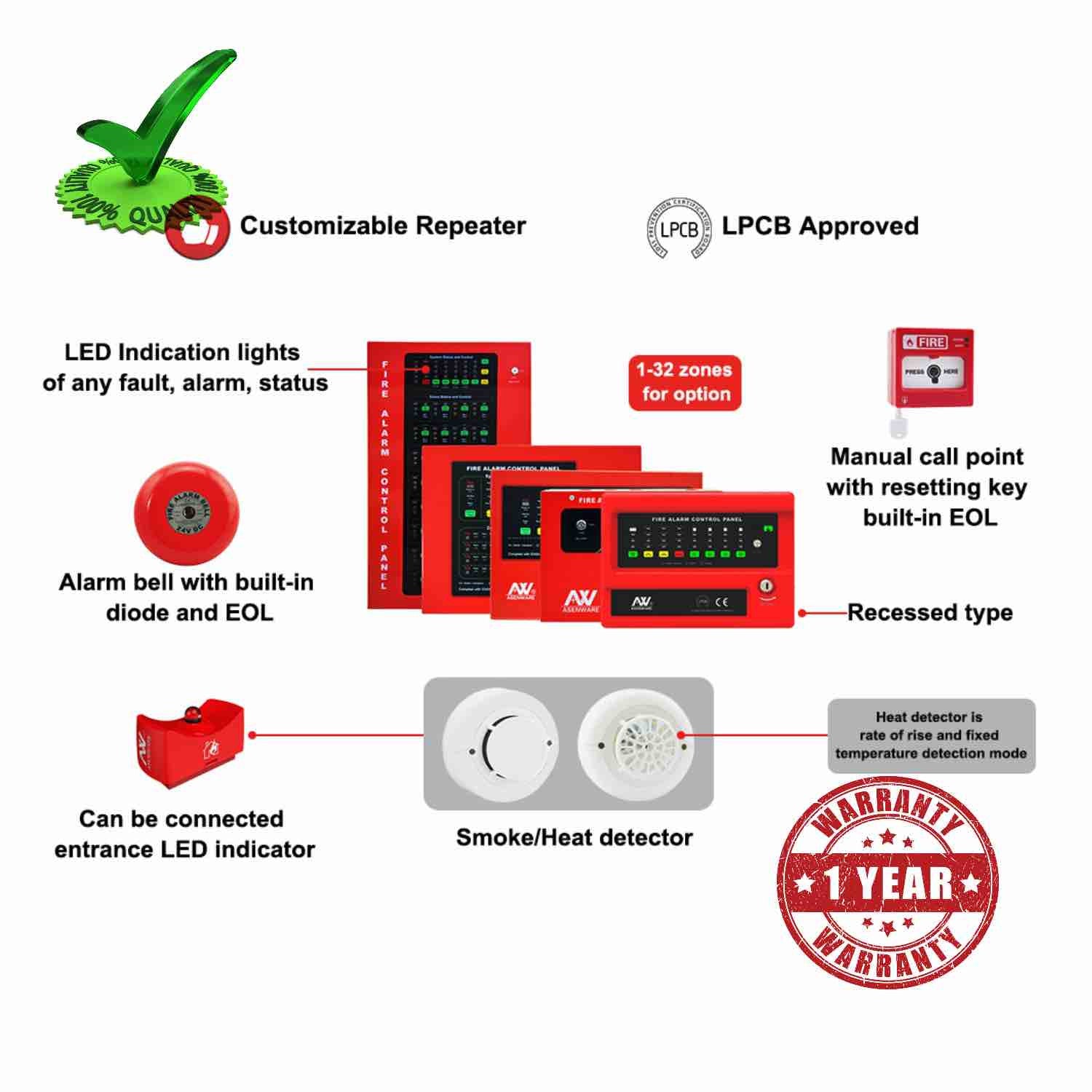 16 Zone Addressable Fire Alarm Control Panel