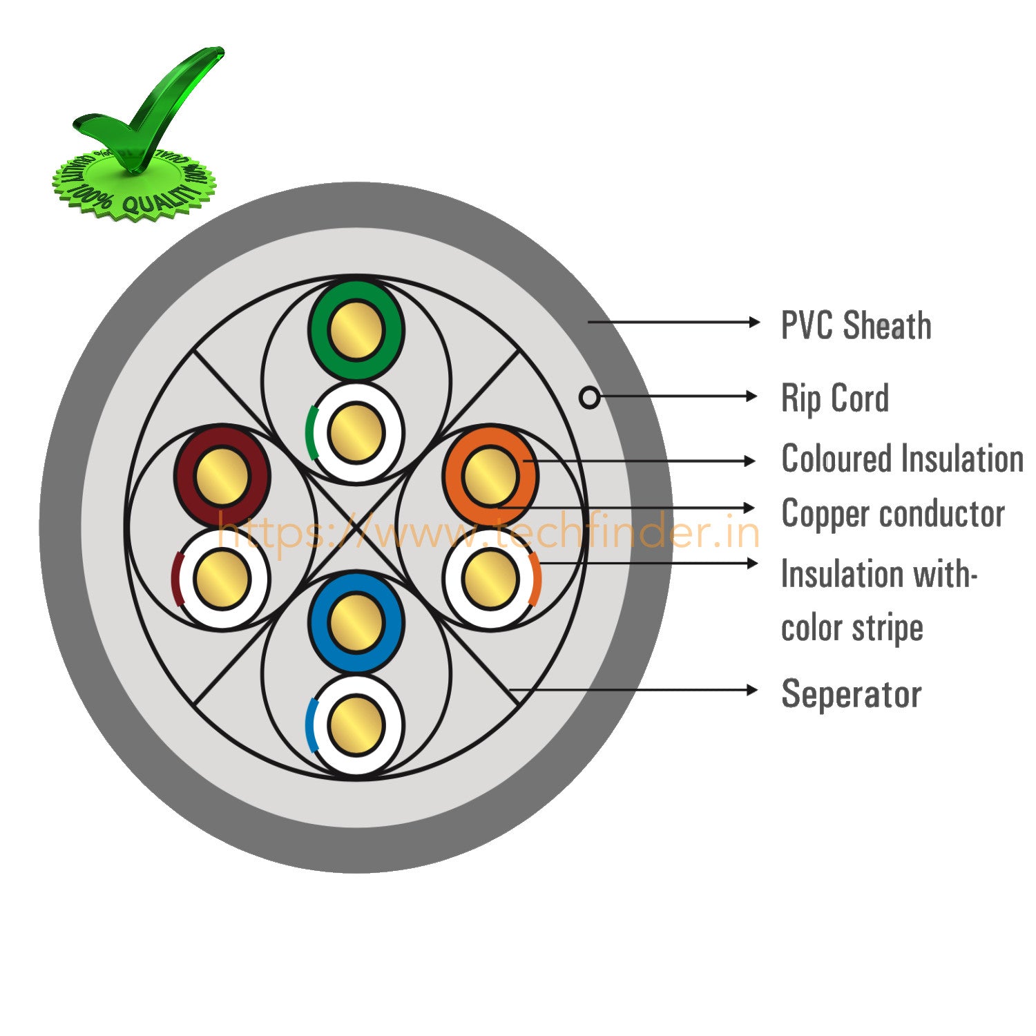 D-Link Cat6 Network UTP Cable 305mtr Drum