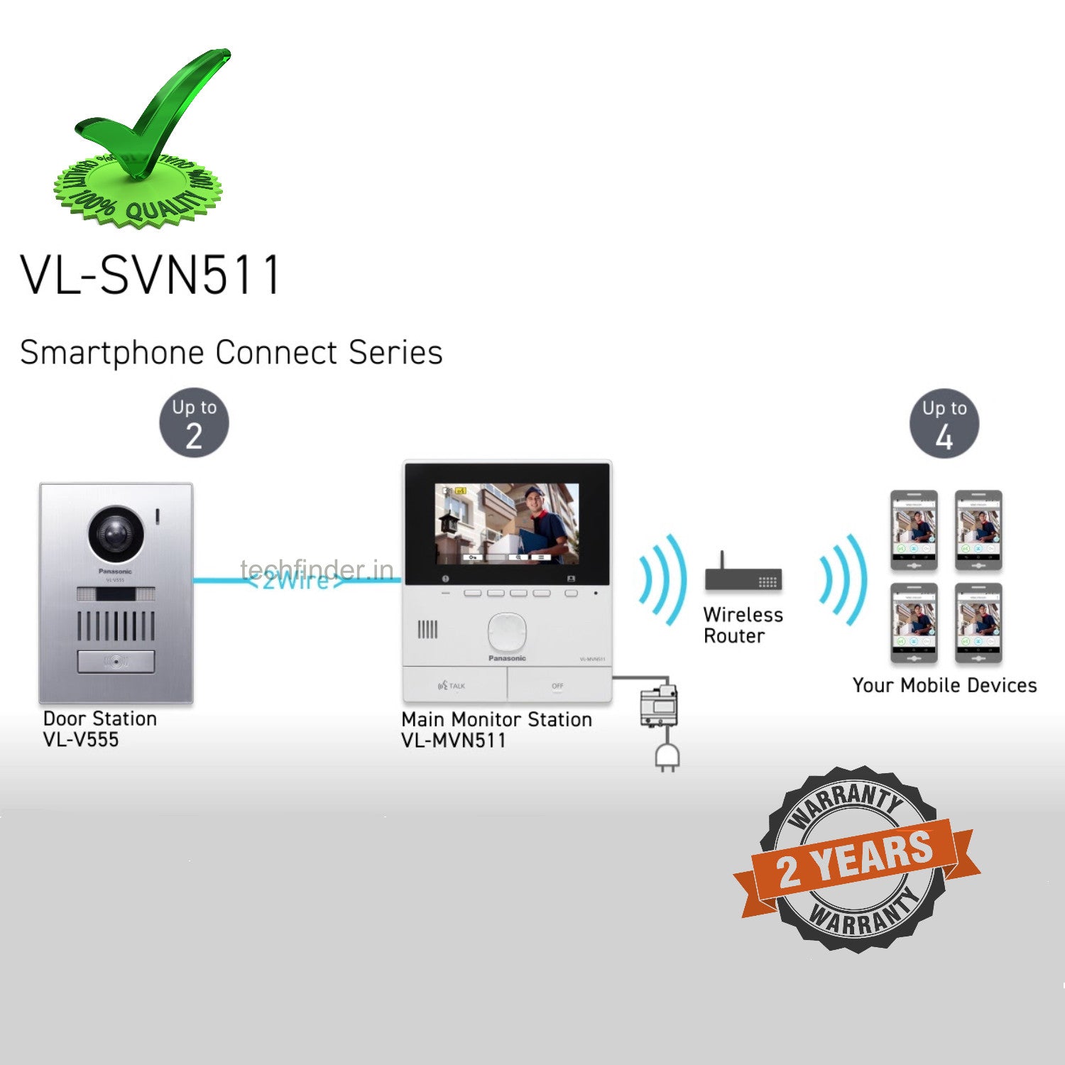 Panasonic Video Intercom System VL-SVN511